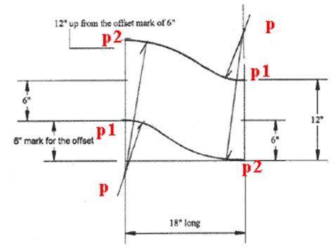 how to make a sheet metal offset|how to offset sheet metal.